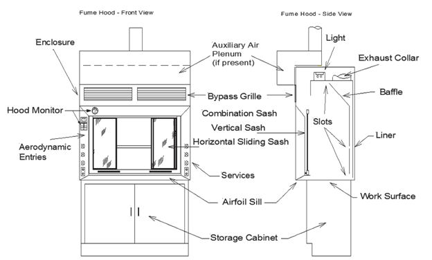 Bagian-bagian lemari asam